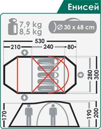Палатка "Енисей"